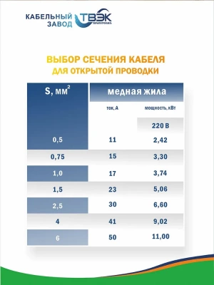 Кабель силовой ВВГ-Пнг(А)-LS 2х2,5 ГОСТ ТВЭК																														