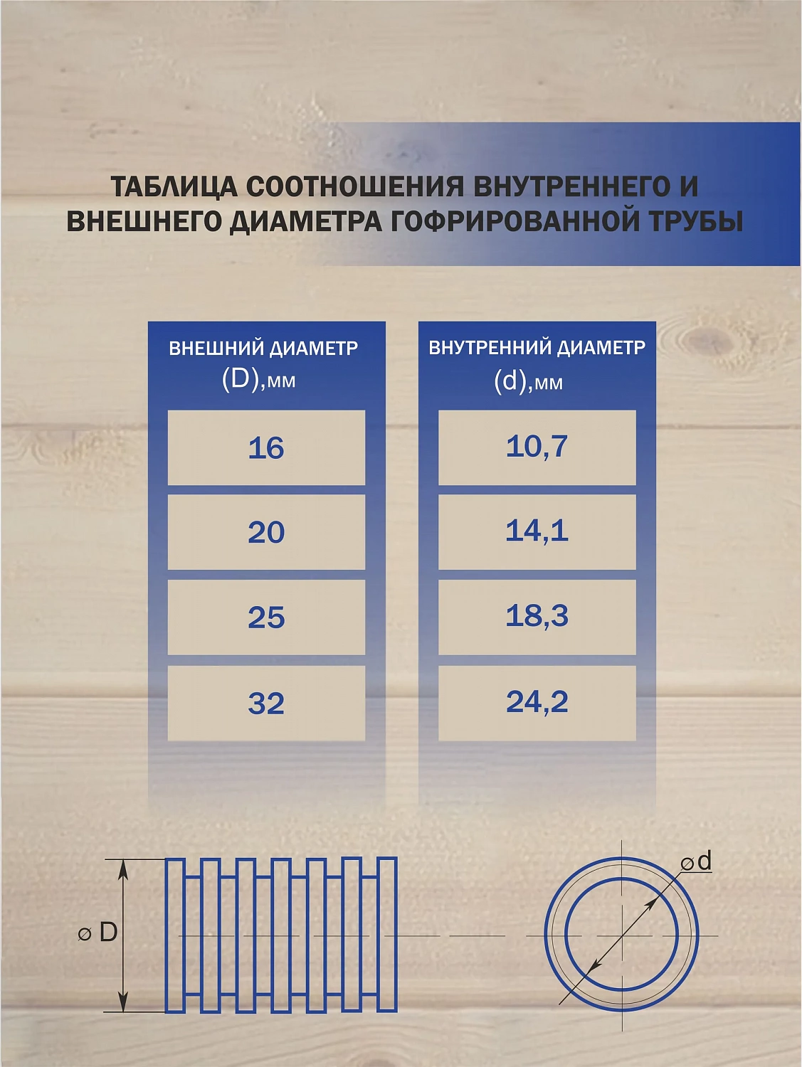 Гофро-труба ПВХ "БИОХИМПЛАСТ" с зондом лёгкая (серая) d 20 мм (100м)